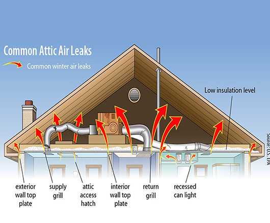 Common Attic Air Leaks